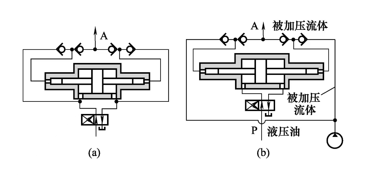 液压作动器之单双作用增压缸(图2)